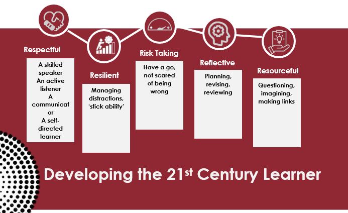 21st Century Learner